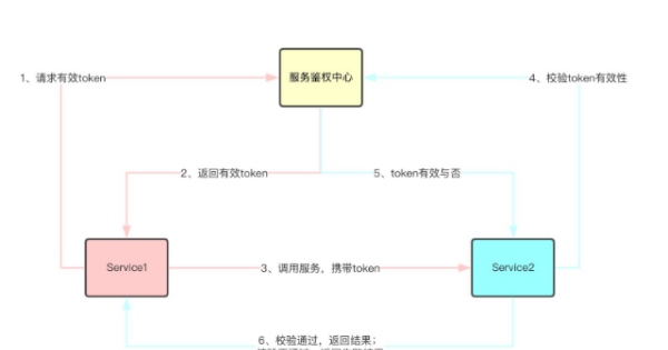 dsmp是什么圈子,中国移动通信服务宗旨图5