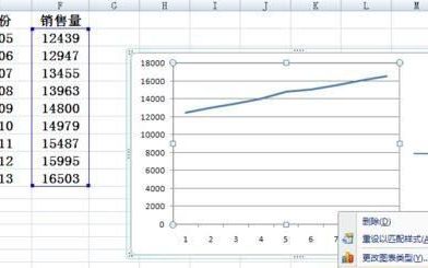 Excel 自定义横坐标数值,Excel横坐标怎么按照距离设置